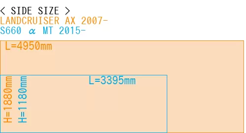 #LANDCRUISER AX 2007- + S660 α MT 2015-